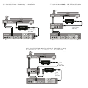 Chord Company - PhonoARAY - Turntable Earthing System