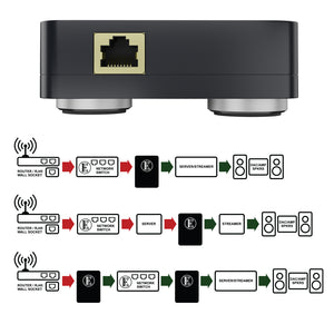 English Electric - EE1 Plus – Advanced Network Noise Isolator