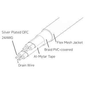 Melco – C1-D20 SPF+ - Direct Attach Network Cable