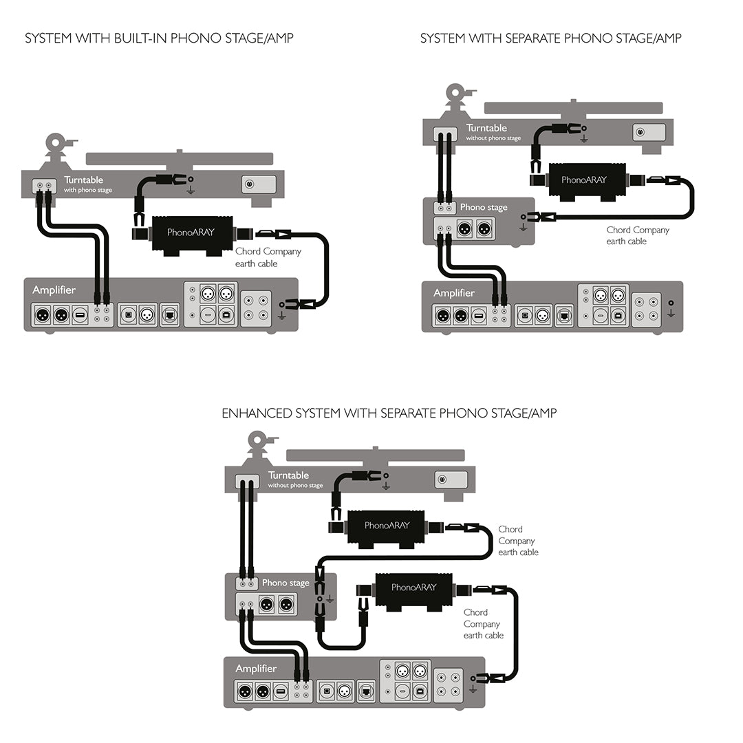 Chord Company - PhonoARAY - Turntable Earthing System