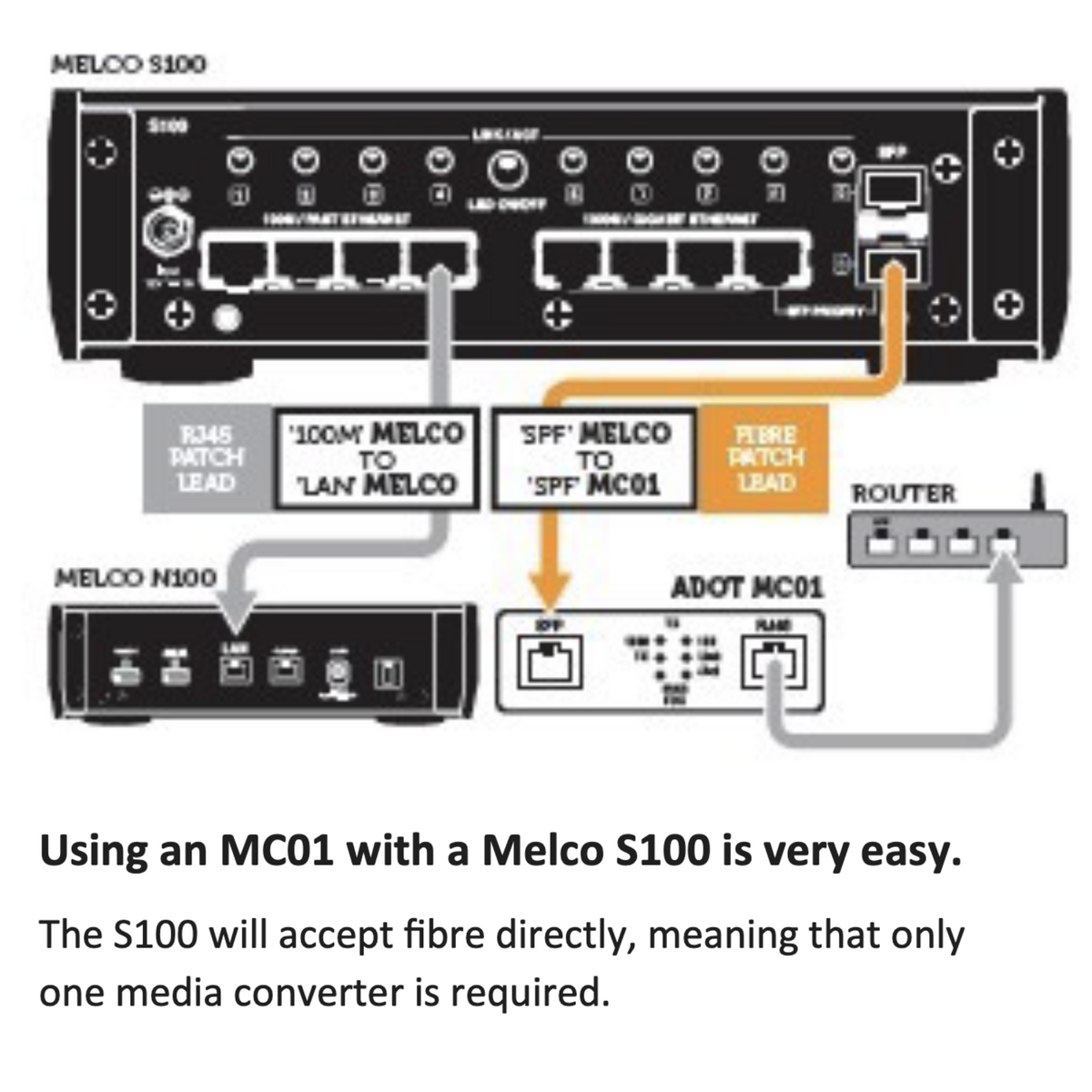 ADOT - MC Fibre Network Kit