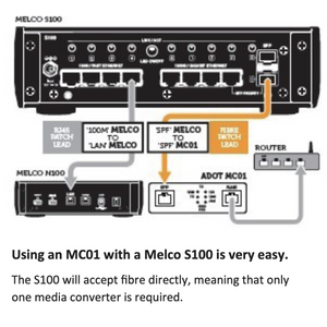 ADOT - MC Fibre Network Kit