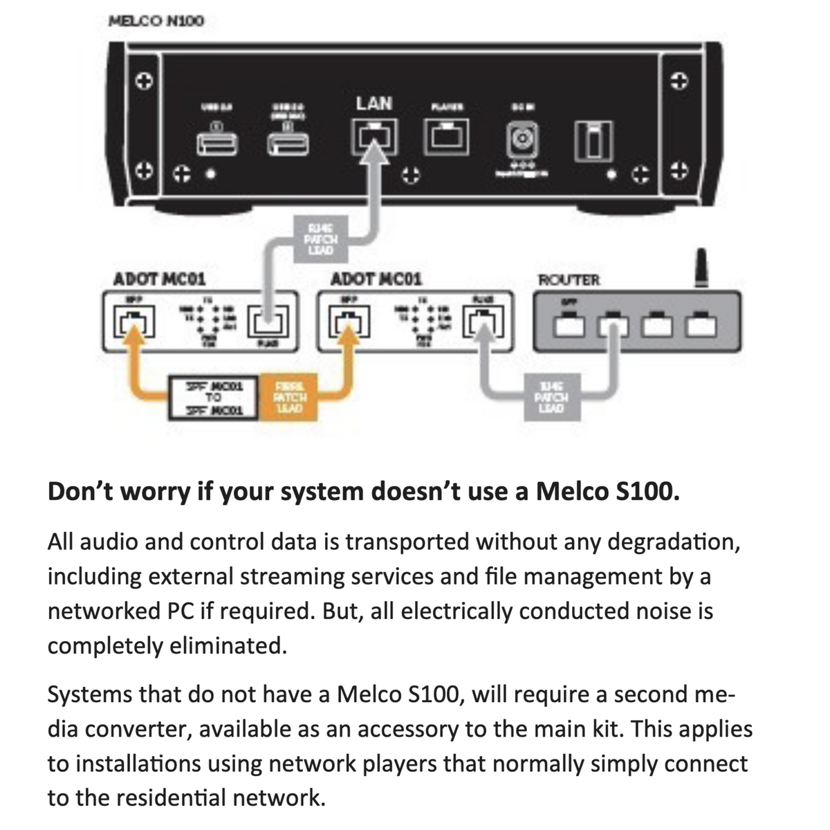ADOT - MC Fibre Network Kit