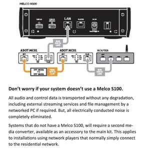 ADOT - MC Fibre Network Kit